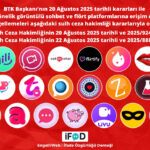 Türkiye’de Sohbet ve Flört Uygulamalarına Erişim Kısıtlaması: Ne Anlama Geliyor?