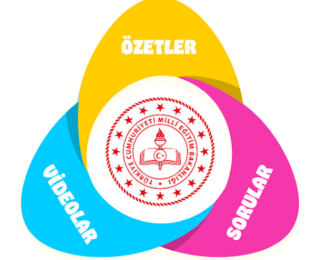 Dersler Cepte