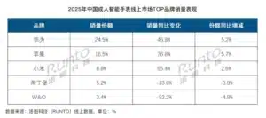 akilli saat 2 - indir soft