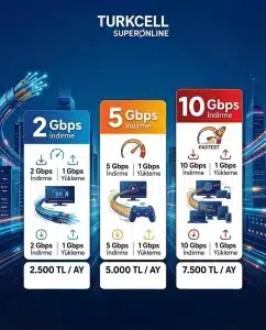 superonline fiber altyapi 2 - indir soft