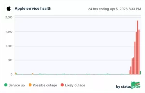 iCloud Erişim Sorunu Gündemde 7 icloud coktu 2 - indir soft